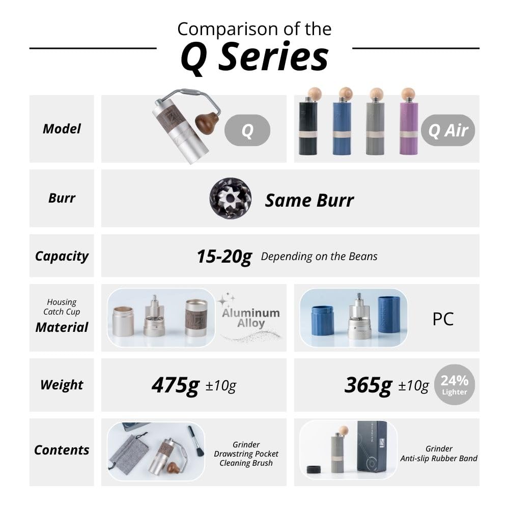 Black Manual Coffee Grinder, Stainless Steel Conical Burr A393