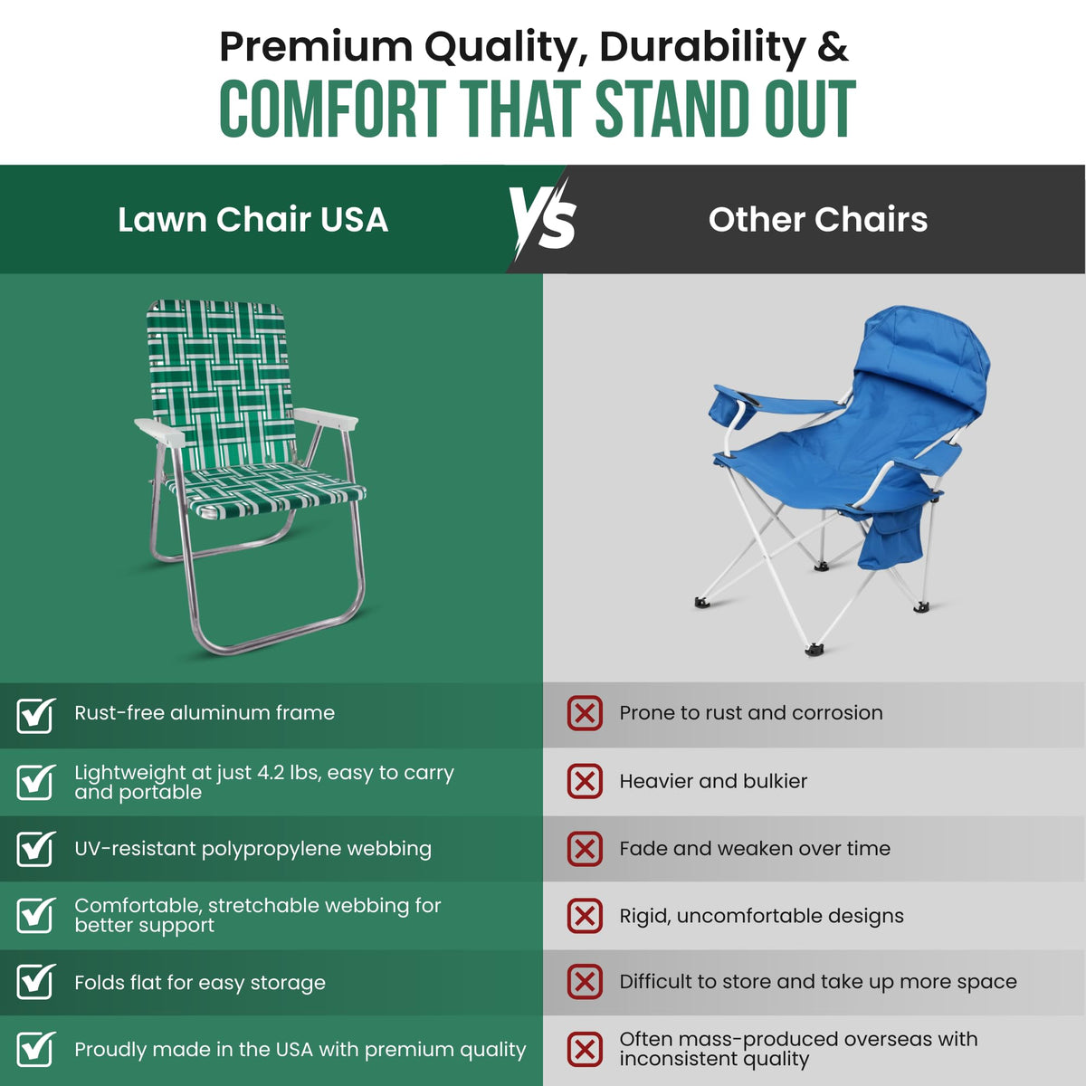 Folding Aluminum Outdoor Patio Lawn Chair R92444