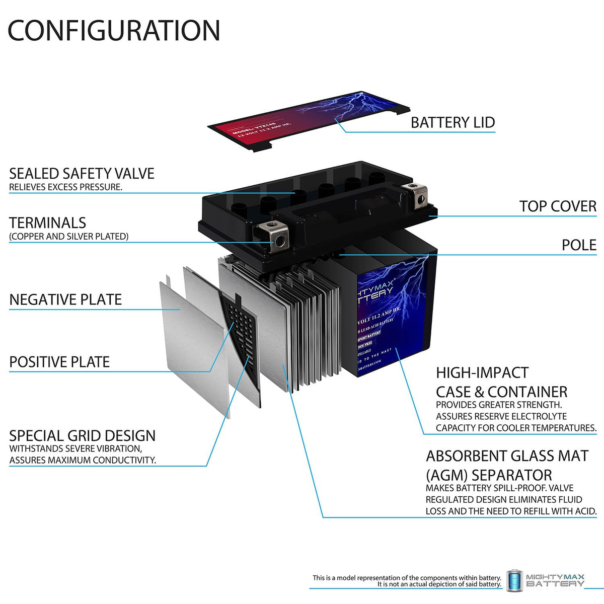 12V 11.2Ah Battery T99904
