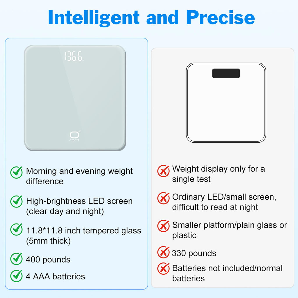 Digital Bathroom Scale LED Display Q439402