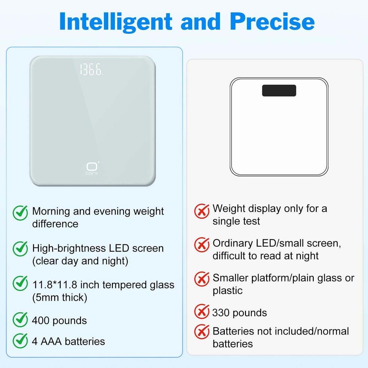 Digital Bathroom Scale LED Display Q439402