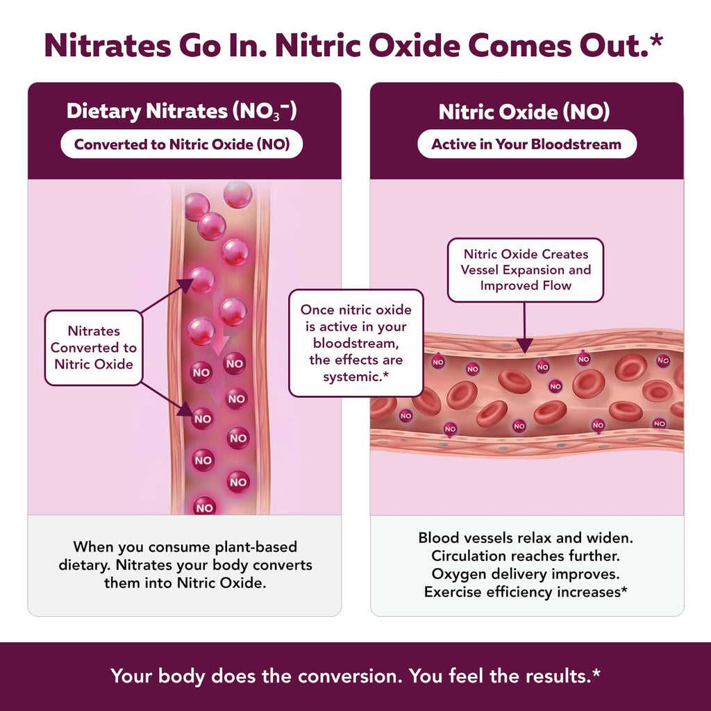 Nitrate Supplement 135mg 90 Capsules H38535