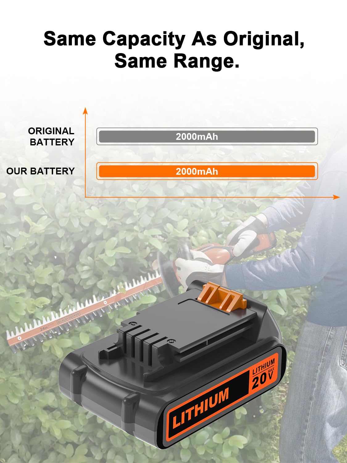 20 Volt MAX 2.0Ah Lithium ion Battery I503744
