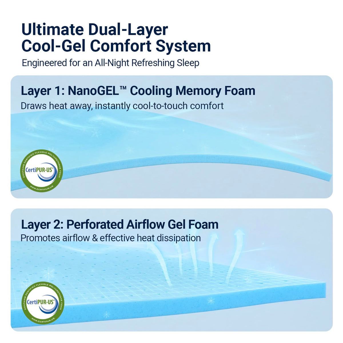 Queen 12 Inch Cooling Hybrid Mattress A500195