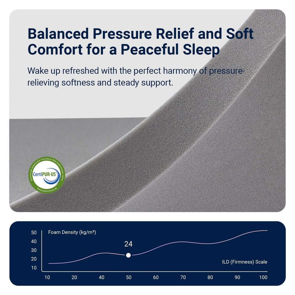 Queen 12 Inch Cooling Hybrid Mattress A500195