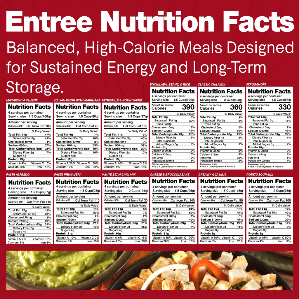 120 Serving Freeze Dried Emergency Food Supply Bucket D872840