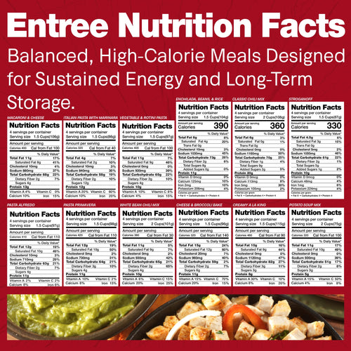 120 Serving Freeze Dried Emergency Food Supply Bucket D872840